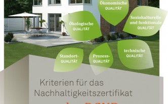 Das neue OKAL-Musterhaus in Mülheim Kärlich erfüllt die vielfältigen Voraussetzungen für das Nachhaltigkeitszertifikat der Deutschen Gesellschaft für Nachhaltiges bauen (DGNB).